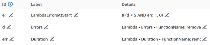 CloudWatch metric math example